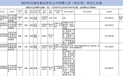 济宁任城区事业单位招聘何时开始？