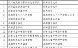 成华区编外招聘教师招聘