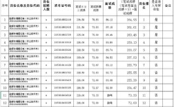 2025昆明事业单位成绩排名何时公布？