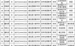 2025钦州事业单位面试名单何时公布？