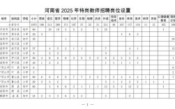 2025峡山区教师招聘何时开始？
