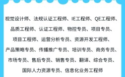 2025全球校招何时启动？岗位需求有何变化？