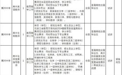 2025宁波教师招聘何时开始？