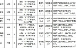 宜昌事业单位2025招聘何时启动？