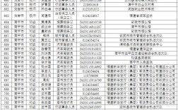2025福建事业单位何时报名？