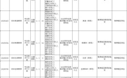 2025乡镇教师招聘何时开始？