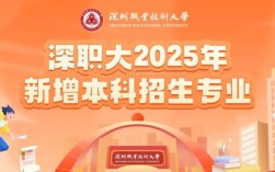 深职院2025校招何时启动？岗位怎么投？