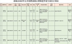 2025诸暨市事业单位