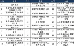 20257淄博教师招聘