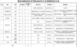 2025曹妃甸招聘教师何时开始？