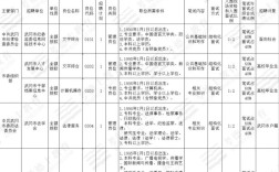 湖北事业单位2025招聘何时开始？
