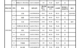 2025事业单位总分多少？