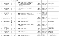 2025事业单位岗位表何时发布？