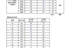 上海事业单位笔试分数线是多少？