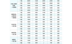 事业单位薪级工资是什么？