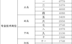 事业单位劳务派遣工资待遇