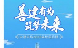 中阳建设集团2025校招岗位有哪些？