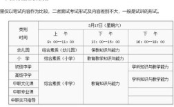教师招聘与教资考试有何关联与区别？