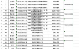广西事业单位考试每年举行几次？