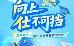 龙湖2025校招有哪些岗位？