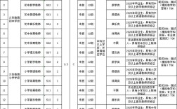 洛江区2025教师招聘何时启动？