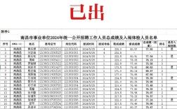 2025南昌事业单位体检名单何时公布？