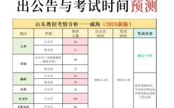 威海会计教师招聘有何要求？