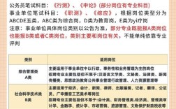 事业编和公务员考试内容有何不同？