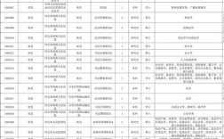 河北教师招聘考试科目有哪些？