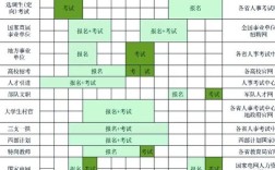 云南事业单位考试一年有几次机会？