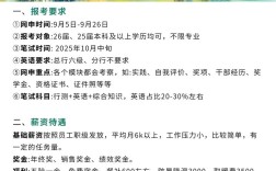 东莞农商行校园招聘有何岗位要求？