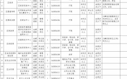 事业单位人员如何选调公务员？