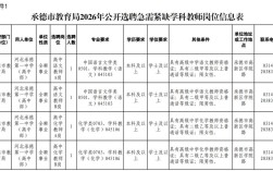 2025承德教师招聘何时开始报名？
