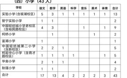 绍兴2025教师招聘何时启动？