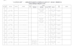 2025惠州教师招聘何时开始报名？
