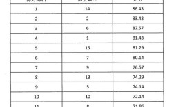 2025贵溪教师招聘面试成绩何时公布？