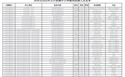 2025沙河教师招聘何时开始报名？