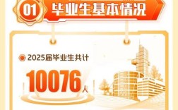 西北院2025校招有何新机遇？