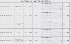 宿州事业单位2025招聘何时启动？
