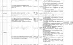 途牛校园招聘通用测评考什么？