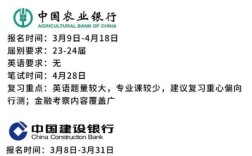 哈尔滨储蓄银行校园招聘有何新变化？