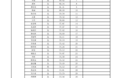 济南长清教师招聘成绩何时出？