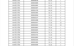 潍坊市事业单位面试名单