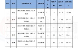 云南事业单位C类考试具体考哪些内容？