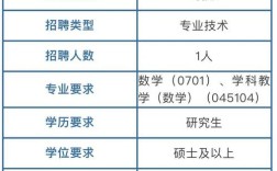 太原中学教师招聘何时开始？