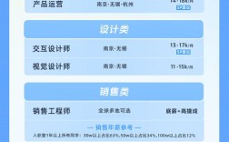 帆软2025届校园招聘