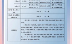 校园招聘前需准备哪些关键事项？