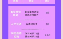 贵阳580名教师招聘，何时报名？