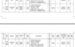 大祥区2025教师招聘何时启动？