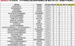 黑龙江事业单位考试具体考哪些内容？